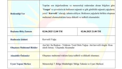 Meteoroloji, bugün 12.00 ile 21.00 saatleri arasında Yozgat genelinde etkili