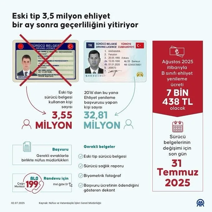 Boğazlıyan Kaymakamlığı, sürücüleri mağduriyet yaşamamaları için ehliyet yenileme işlemlerini hızlandırmaya