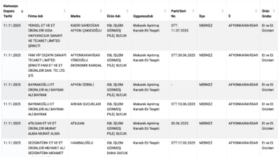 Tarım ve Orman Bakanlığı, son denetimlerde 11 farklı sucuk markasında